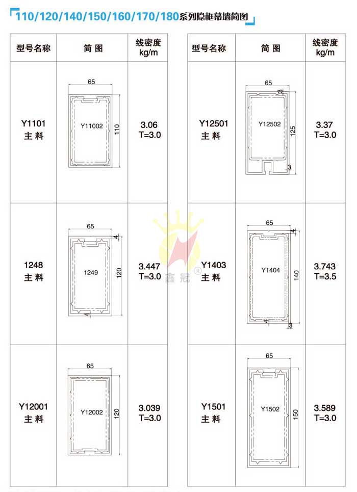 110/120/140/150/160/170/180ϵ[Ļ(jin)D