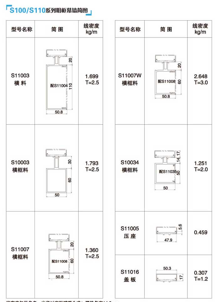 S100/S110ϵĻ(jin)D2