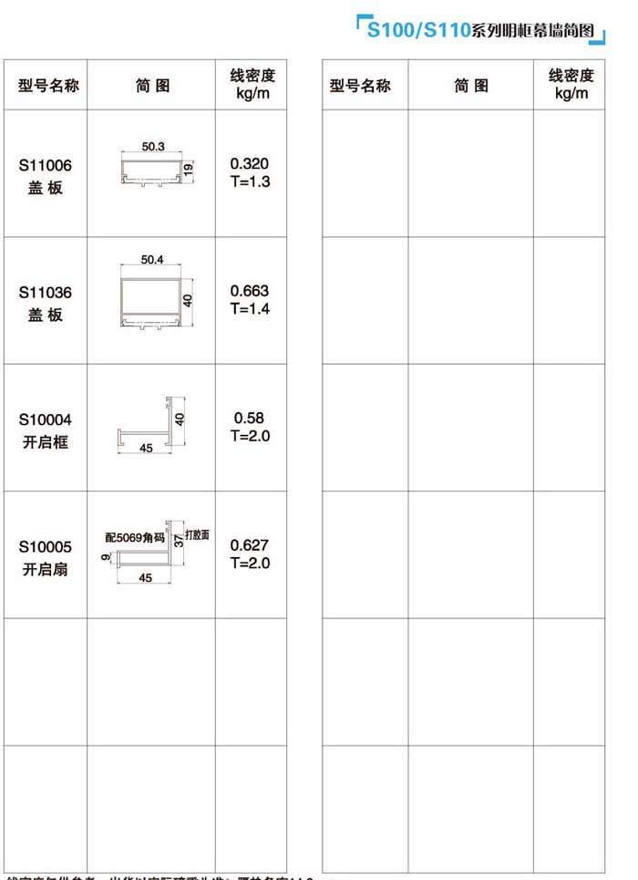 S100/S110ϵĻ(jin)D3